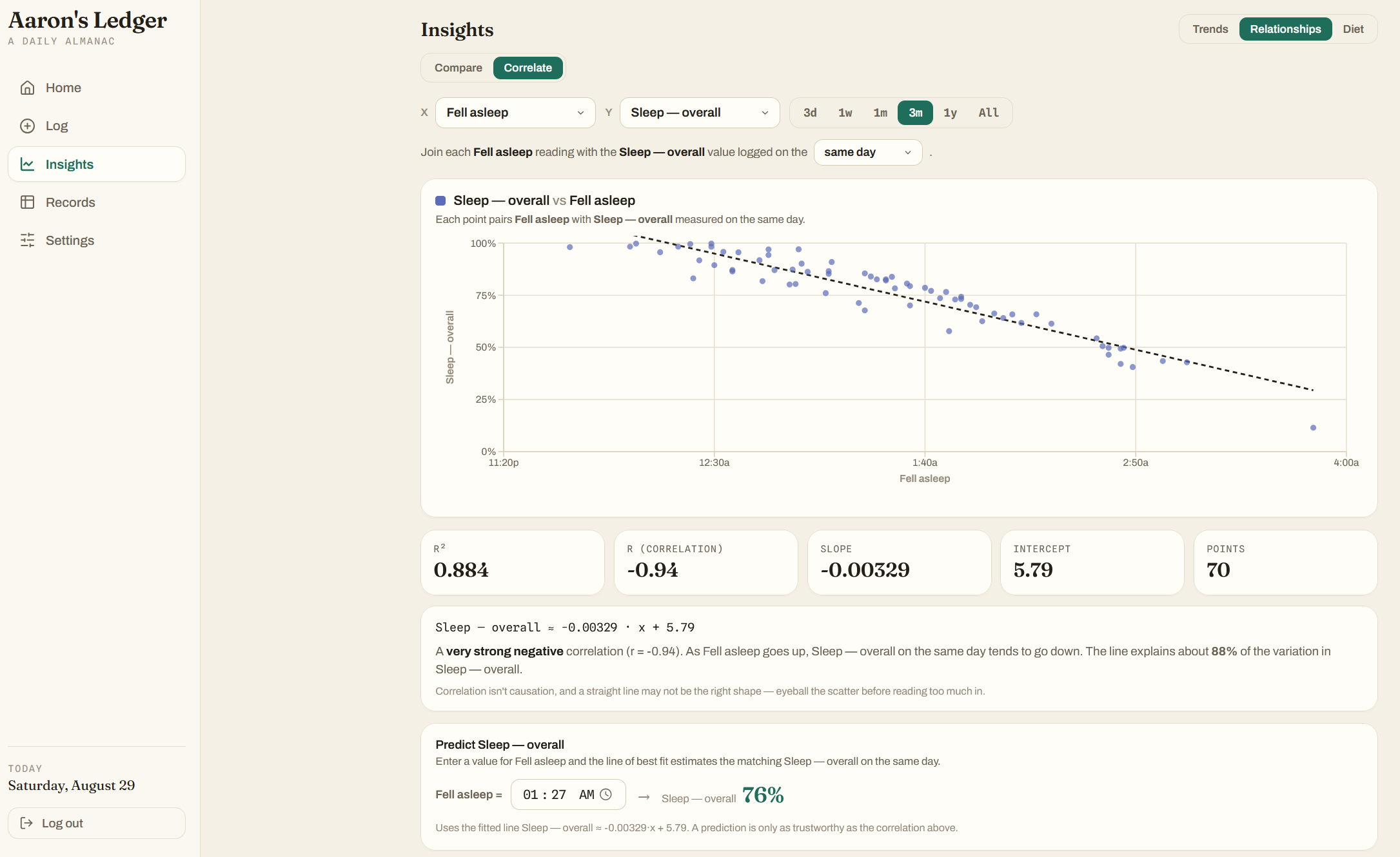 Correlation screenshot